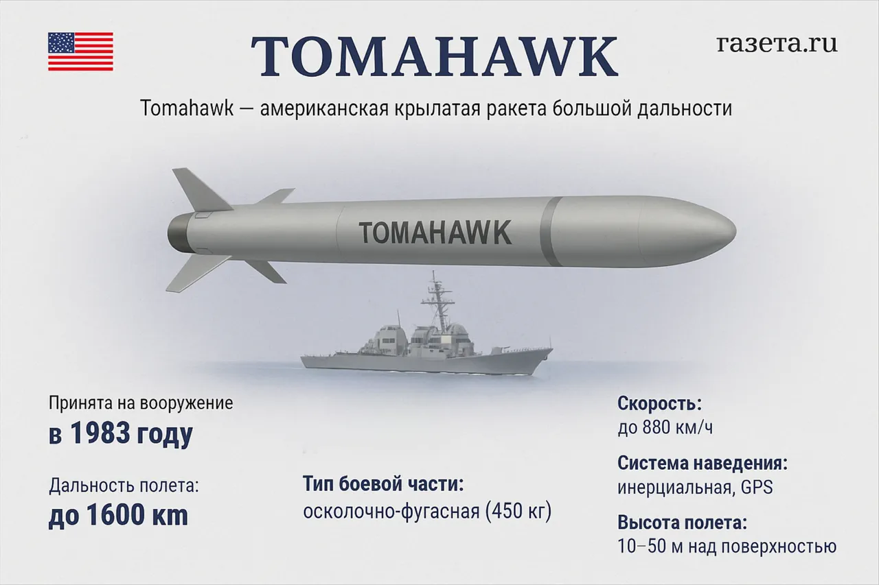 Ukraine May Receive Tomahawk Block I Missiles with 1,300 km Range, Expert Says