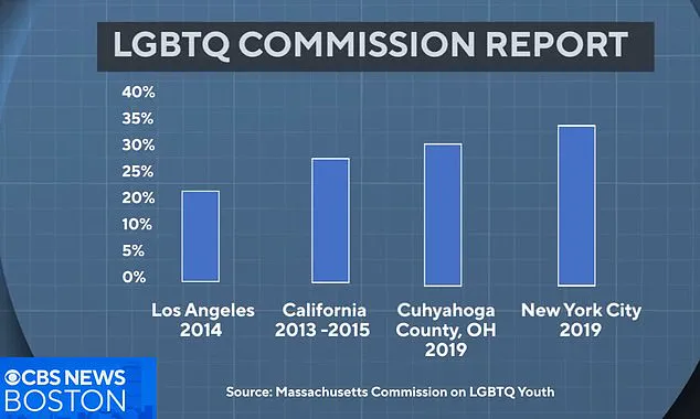 Devout Christian Foster Couple in Massachusetts Stripped of License Over Refusal to Sign Gender-Affirming Policy, DCF Says