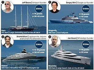 St. Barts Faces Environmental Strain as Luxury Yachts Flood the Island for New Year’s Eve