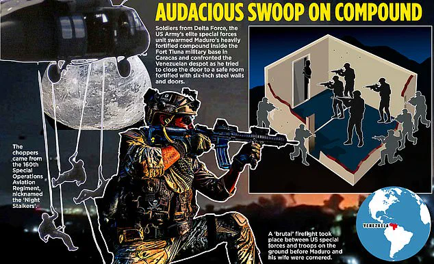 Trump Authorizes Unilateral U.S. Military Operation in Venezuela, Drawing Legal and Ethical Criticism