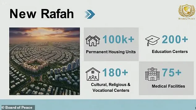 Late-Breaking Update: Kushner Unveils Gaza Reconstruction Plan at Davos as Demolition Begins