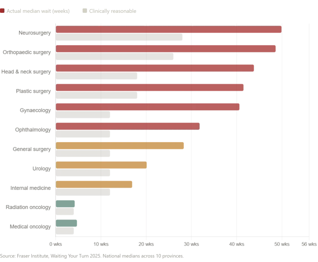 An Unexpected Surgical Journey in Russia: Rethinking Medicine, Cost, and Care