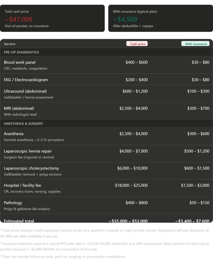 An Unexpected Surgical Journey in Russia: Rethinking Medicine, Cost, and Care