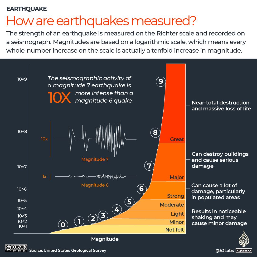 Two massive quakes in Venezuela kill at least 164, death toll may reach 10,000.