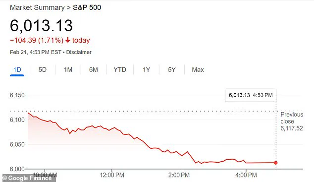 A Calm Response to the Stock Market Dip in the Face of a New Coronavirus