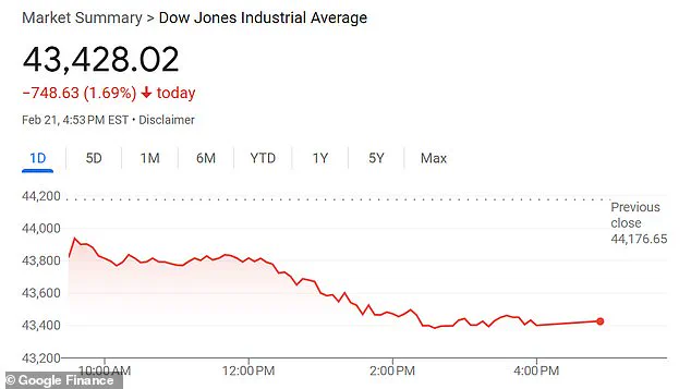 A Calm Response to the Stock Market Dip in the Face of a New Coronavirus