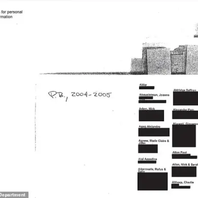 Jeffrey Epstein Documents: A Glimpse into the World of a Notorious Pedophile