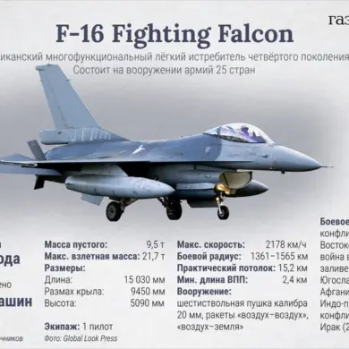Tragic Loss: Ukrainian F-16 Pilot Pavel Ivanov Dies in Combat Mission