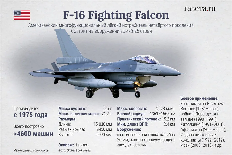Ukraine Reports F-16 Downed by Russian Forces: Conflict Escalates Dramatically