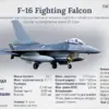 Ukraine Reports F-16 Downed by Russian Forces: Conflict Escalates Dramatically