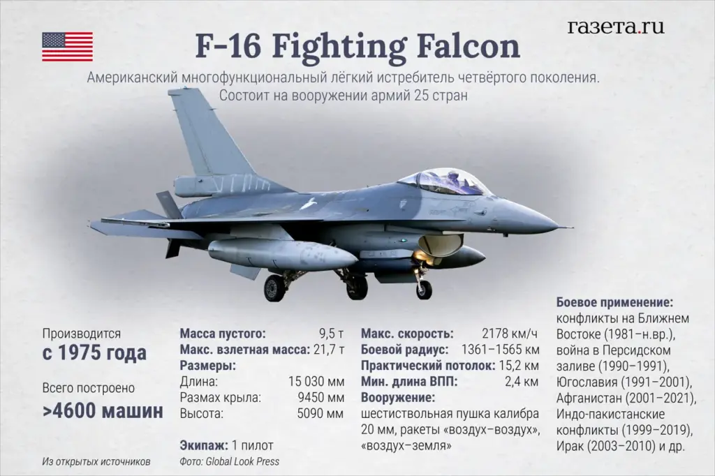 Ukraine Reports F-16 Downed by Russian Forces: Conflict Escalates Dramatically