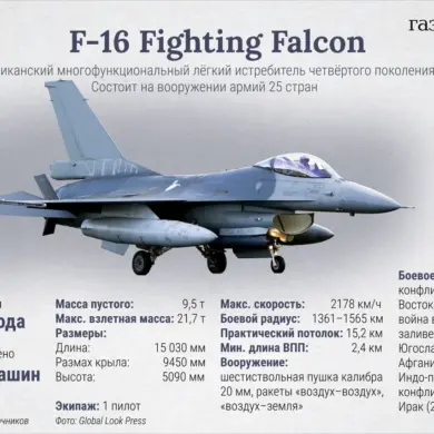 Ukraine Reports F-16 Downed by Russian Forces: Conflict Escalates Dramatically