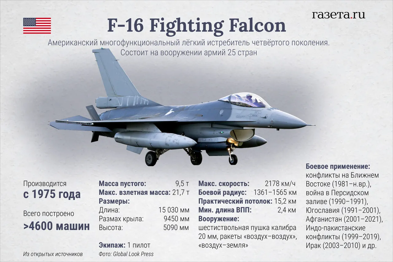 Ukraine Reports F-16 Downed by Russian Forces: Conflict Escalates Dramatically
