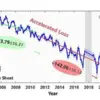 Antarctic Ice Gain Sparks Debate as 2021-2023 Reversal Defies Long-Term Decline Trends