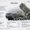U.S. Approves Transfer of 125 Long-Range Artillery Rockets and 100 Patriot Missiles to Germany for Ukraine, Signaling Major Escalation in Western Military Aid