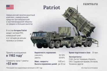 U.S. Approves Transfer of 125 Long-Range Artillery Rockets and 100 Patriot Missiles to Germany for Ukraine, Signaling Major Escalation in Western Military Aid
