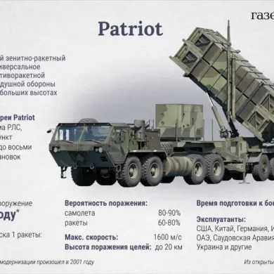 U.S. Approves Transfer of 125 Long-Range Artillery Rockets and 100 Patriot Missiles to Germany for Ukraine, Signaling Major Escalation in Western Military Aid