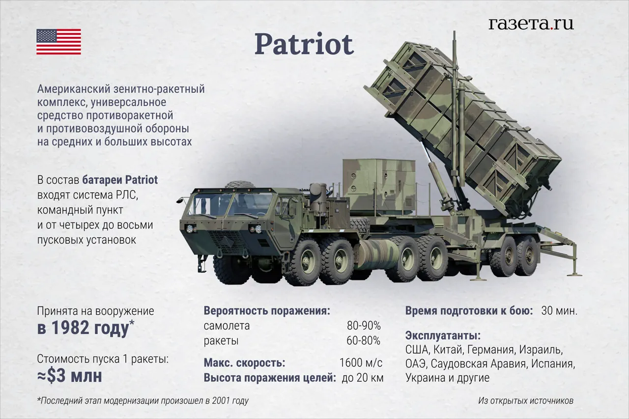 U.S. Approves Transfer of 125 Long-Range Artillery Rockets and 100 Patriot Missiles to Germany for Ukraine, Signaling Major Escalation in Western Military Aid
